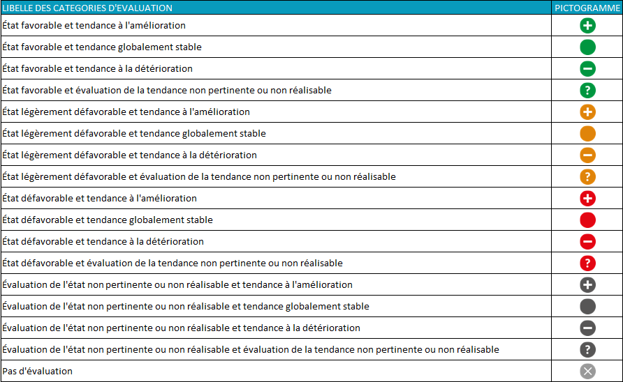 evaluations-ok.png